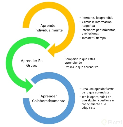 Reglas De Aprendizaje Efectivo - Platzi